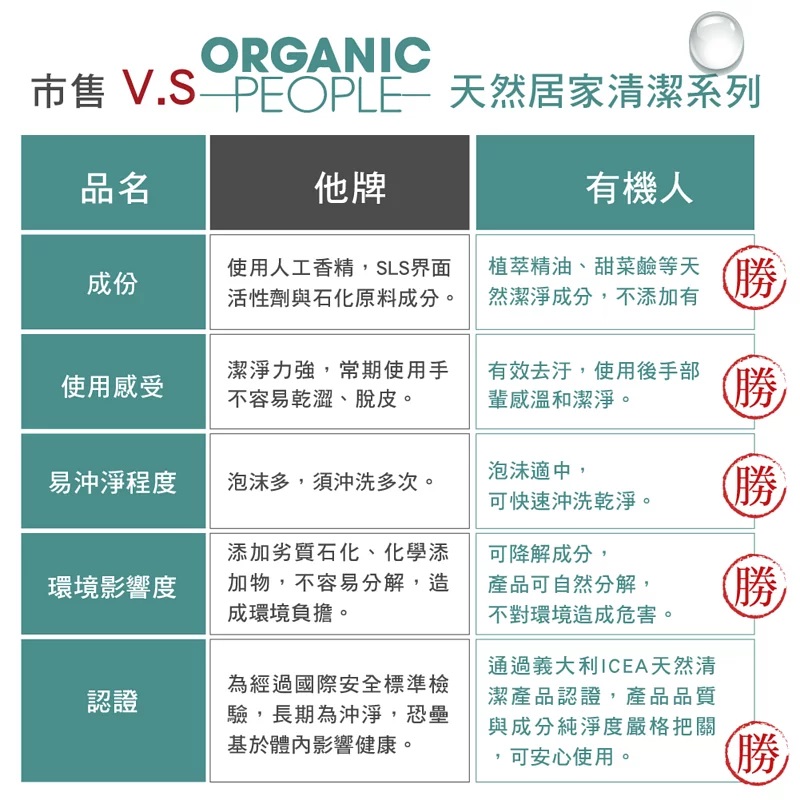 1574067368712735.jpg 有機清潔噴霧500ml_13.jpg