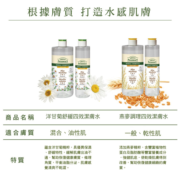 1574128569473435.jpg 20190703-新官網_四效潔膚水板型(改))_比較.jpg