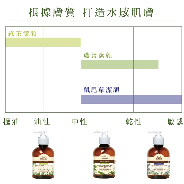 1574128780929916.jpg 20161019_新官網_洗顏露板型_比較.jpg