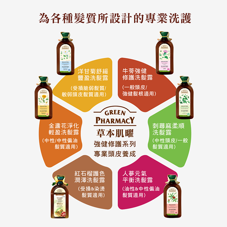 1574129676111693.jpg 20190704-洗髮露-750X750_髮質介紹-1.jpg